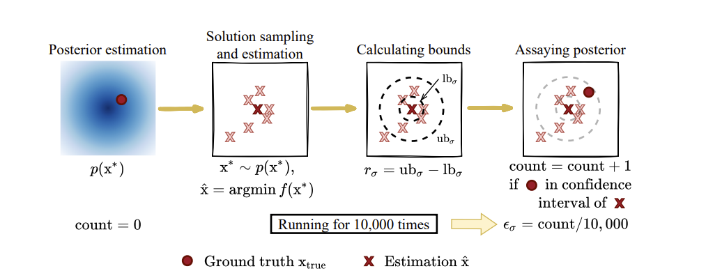 Bayesian Learning to Optimize figure